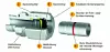 Das Stecksystem ‚Universal-Push-to-Connect‘ (UPTC) von Parker Hannifin.