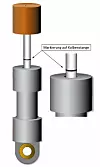 Markierung auf Kolbenstange mittels Permanentmaker.