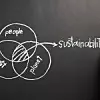 Schultafel mit Schriftzug people, profit, planet und sustainability