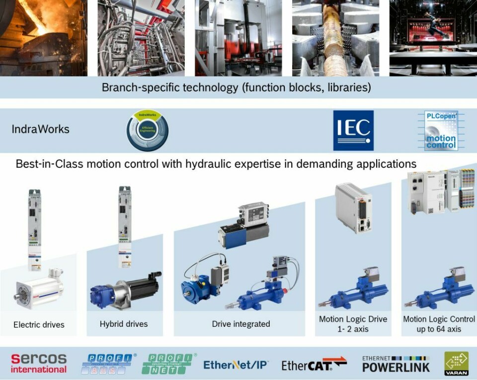 Rexroth Controller Motion-Logik-Control mit Expertise für Hydraulikantriebe